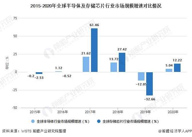 全年市场分析报告